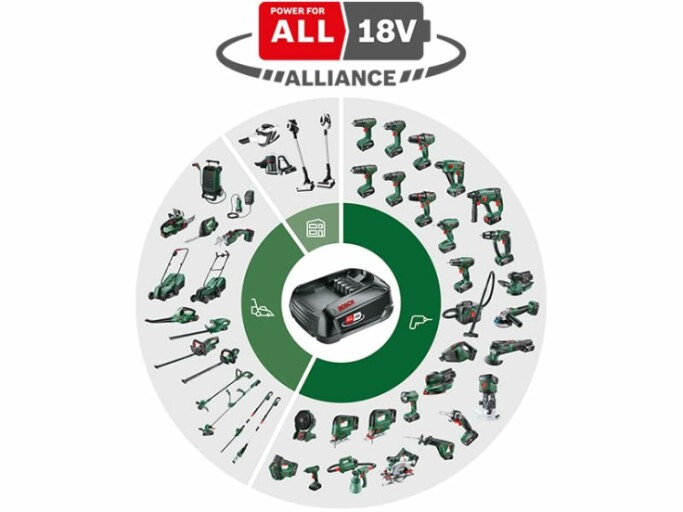 Souffleur de feuilles Bosch en action dans un jardin