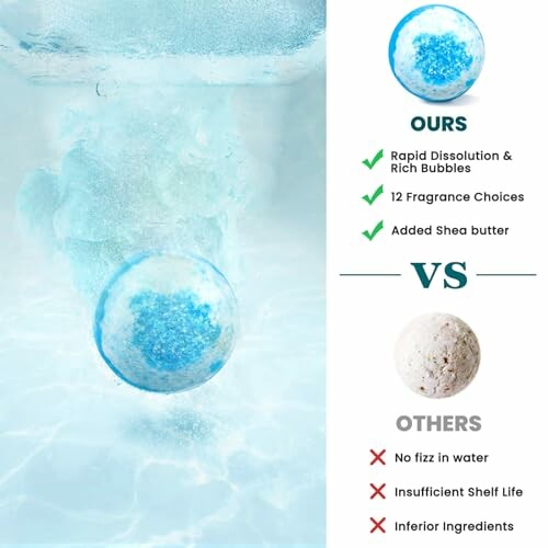 Comparaison des bombes de bain avec avantages.