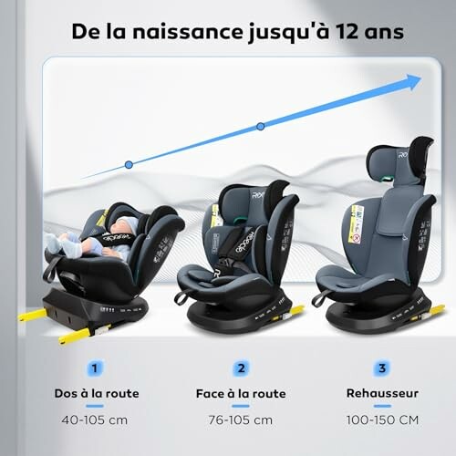 Sièges auto pour enfants de la naissance à 12 ans.