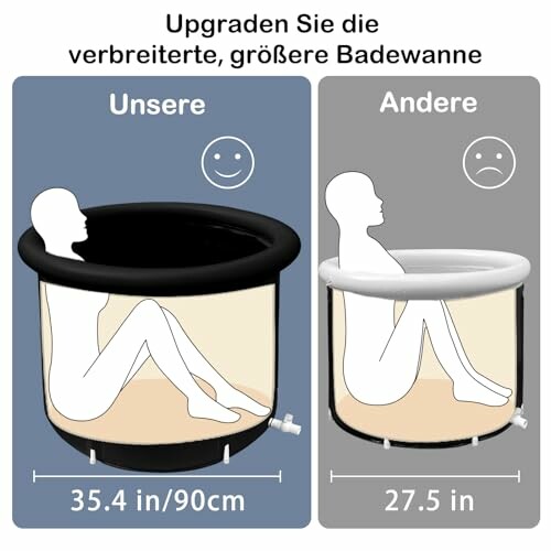 Comparaison des tailles de baignoires