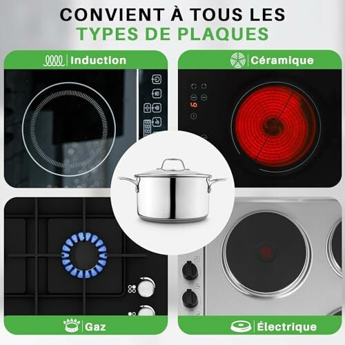 Compatibilité de la casserole avec induction, céramique, gaz et électrique