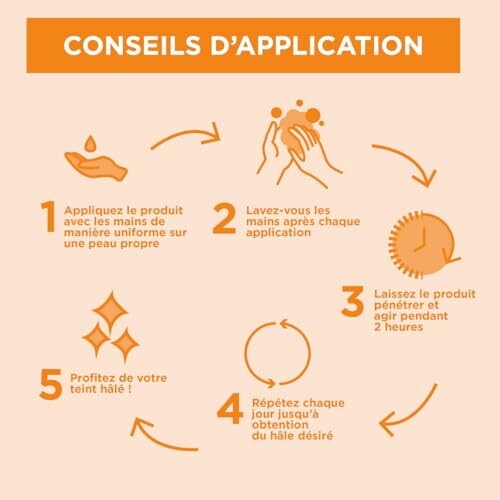 Instructions pour l'application d'un produit autobronzant.