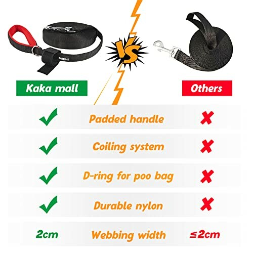 Comparaison de laisses pour chiens avec caractéristiques et avantages.