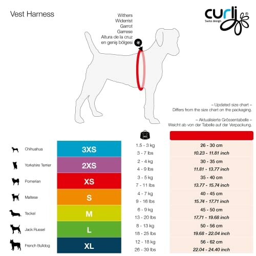 Tableau des tailles de harnais pour chiens avec illustration de chien.