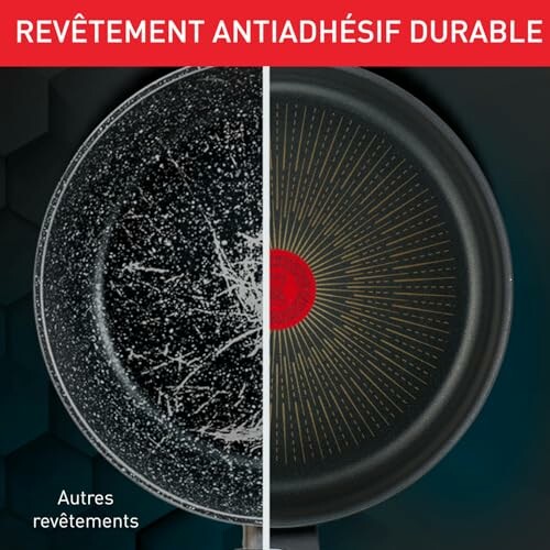 Comparaison des revêtements d'une poêle antiadhésive.