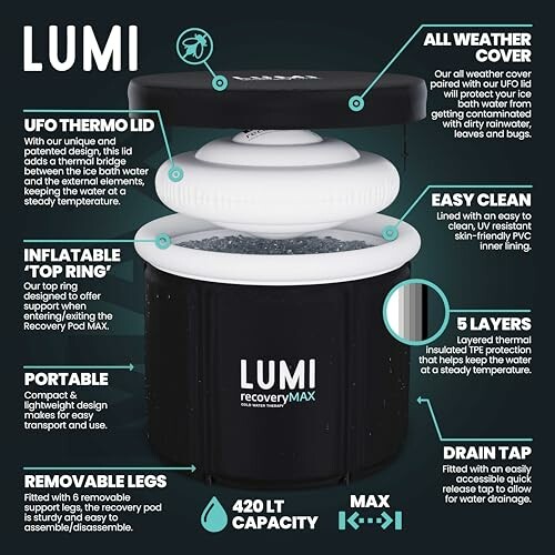 Infographie de la baignoire gonflable Lumi RecoveryMAX avec caractéristiques.