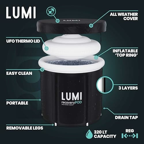 Caractéristiques du pod de récupération Lumi
