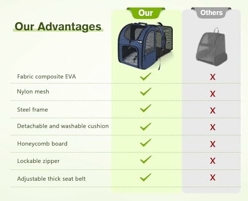 Comparaison des avantages des caisses de transport pour animaux