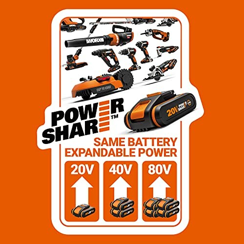 Affiche de divers outils électriques avec système de batterie interchangeable.