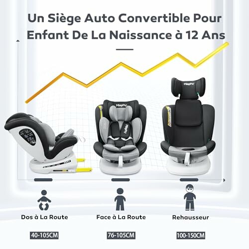 Siège auto convertible pour enfant de la naissance à 12 ans