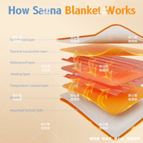 Diagramme des couches d'une couverture de sauna.