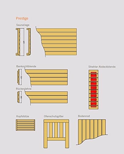 Diagramme des composants d'un sauna avec étiquettes.