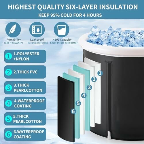 Schéma d'isolation à six couches pour refroidisseur avec glace