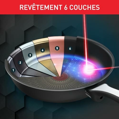 Poêle avec revêtement à six couches et effet laser.