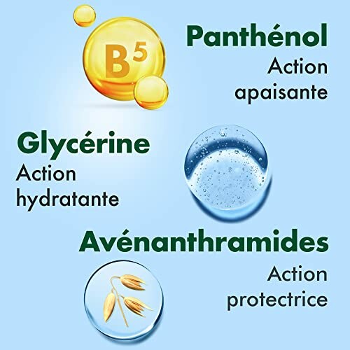 Ingrédients de soins de la peau avec leurs actions apaisante, hydratante et protectrice.
