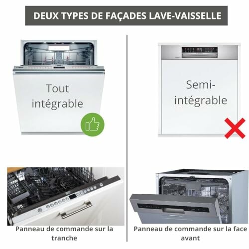 Comparaison entre lave-vaisselle tout intégrable et semi-intégrable.