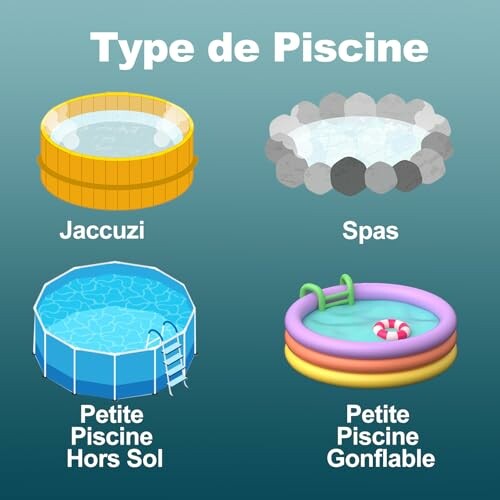 Illustration des types de piscine : jacuzzi, spa, petite piscine hors sol, petite piscine gonflable.