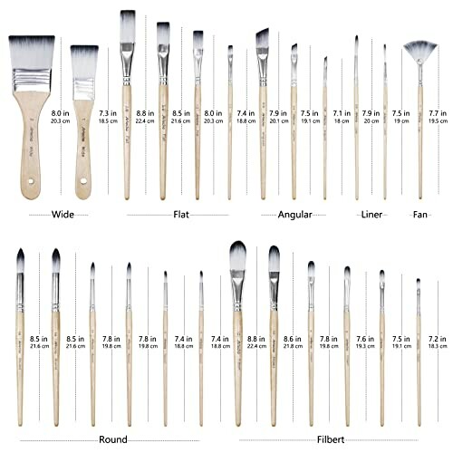 Différents types de pinceaux avec tailles indiquées.